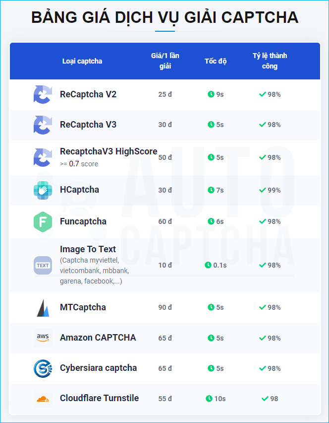 Bảng giá dịch vụ giải mã Captcha của Autocaptcha.pro Bảng giá dịch vụ giải mã Captcha của Autocaptcha.pro