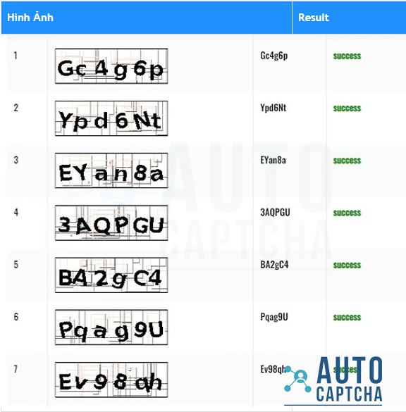 Giải Captcha MB Bank Giải Captcha MB Bank