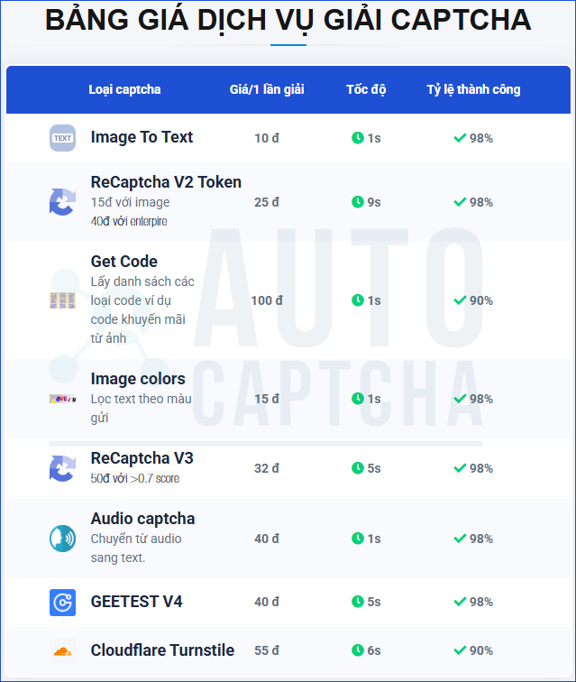Bảng giá Giải Mã Captcha Bảng giá Giải Mã Captcha
