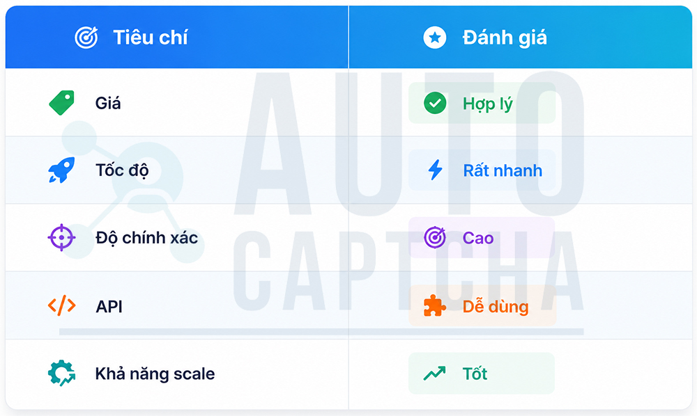 Đánh giá tổng quan Giải Captcha tại Autocaptcha.pro Đánh giá tổng quan Giải Captcha tại Autocaptcha.pro