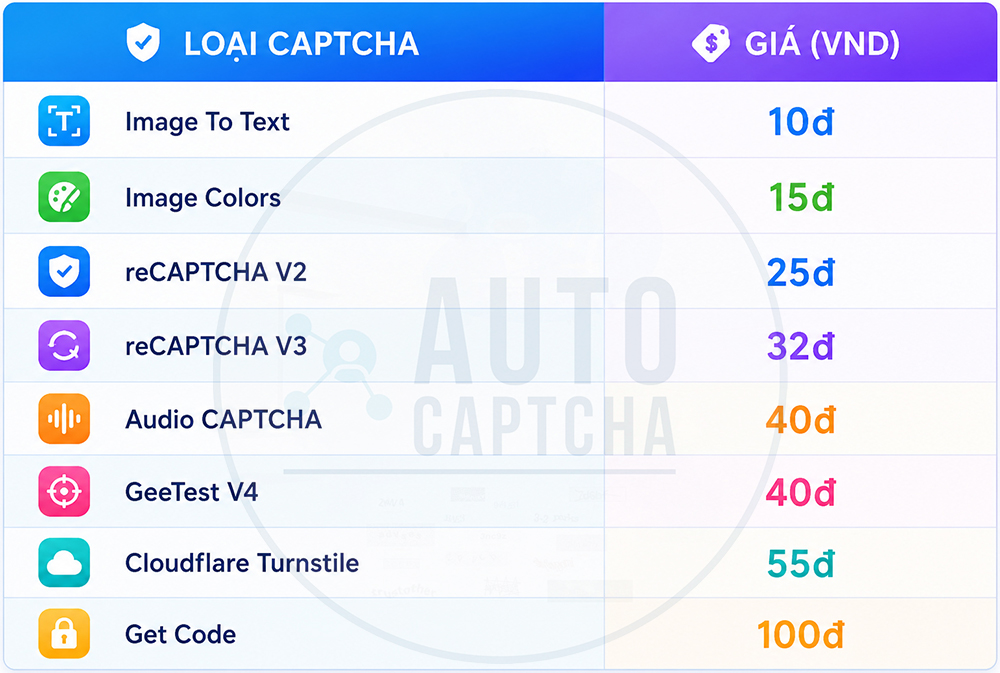 Bảng Giá Giải Captcha AutoCaptcha.pro Mới Nhất Bảng Giá Giải Captcha AutoCaptcha.pro Mới Nhất