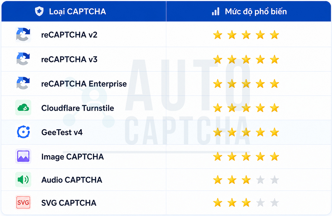 Hỗ trợ giải nhiều loại CAPTCHA Hỗ trợ giải nhiều loại CAPTCHA