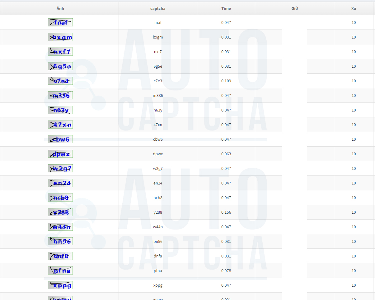 Loại giải Captcha Image To Text 3 Loại giải Captcha Image To Text 3