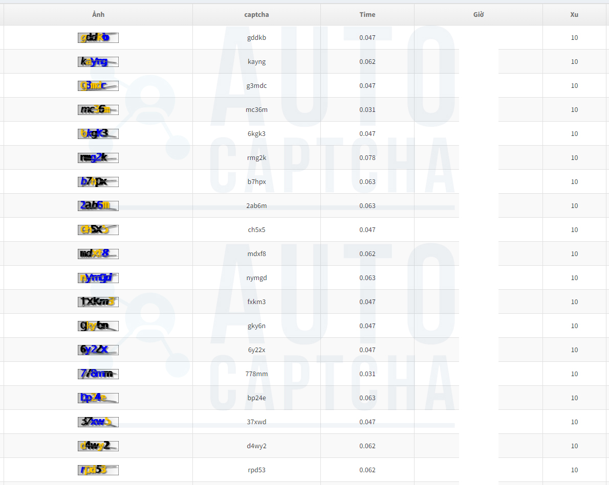 Loại giải Captcha Image To Text 4 Loại giải Captcha Image To Text 4