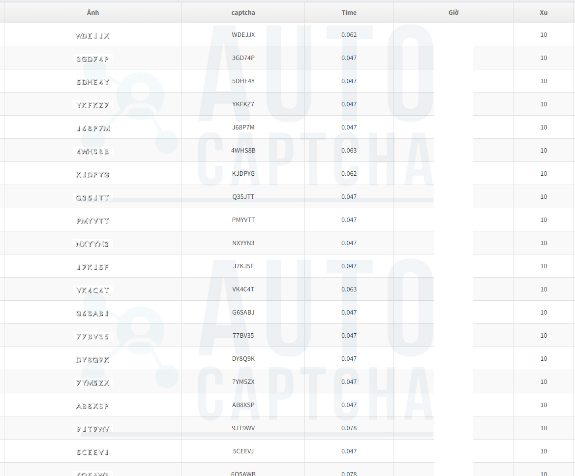 Loại giải Captcha Image To Text 5 Loại giải Captcha Image To Text 5