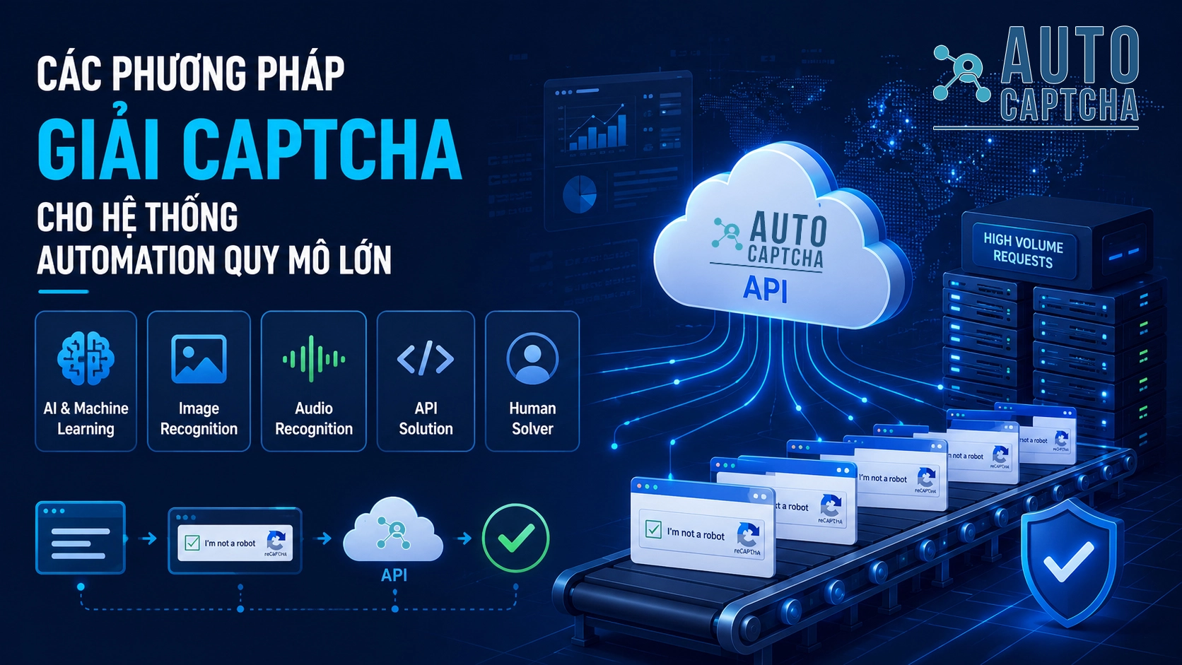 Các Phương Pháp Giải CAPTCHA Cho Hệ Thống Automation Quy Mô Lớn