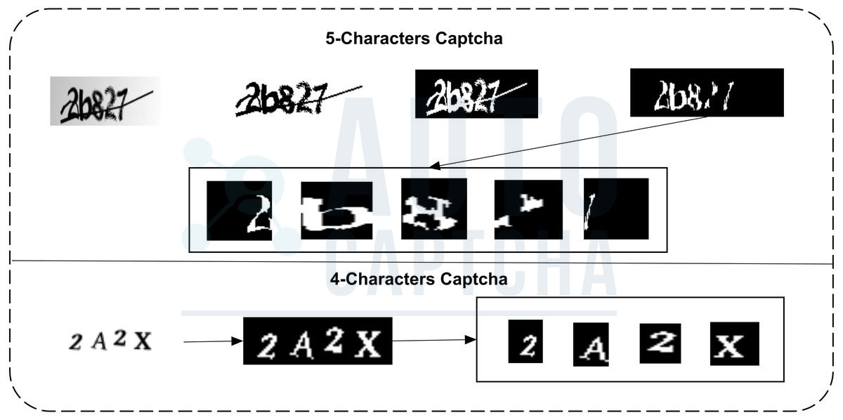 Giải Captcha Image To Text