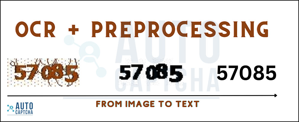 Image To Text