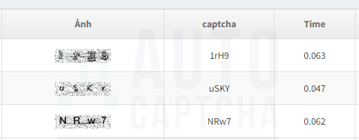 Giải Captcha Giải Captcha