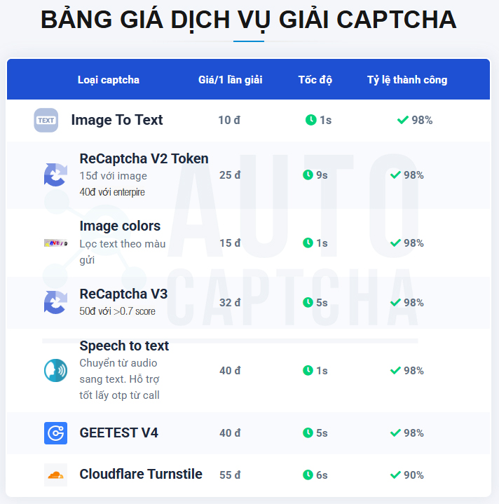 Bảng giá dịch vụ Giải Captcha tại Autocaptcha.pro Bảng giá dịch vụ Giải Captcha tại Autocaptcha.pro