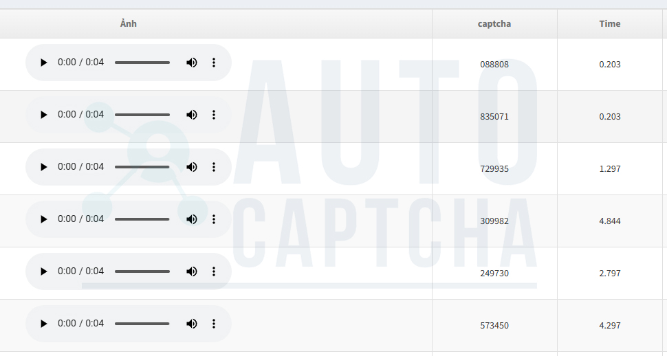 Speech To Text tại Autocaptcha Speech To Text tại Autocaptcha