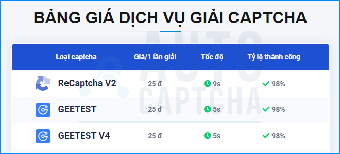 giá dịch vụ giải captcha geetest giá dịch vụ giải captcha geetest