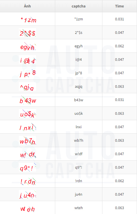 Giải Captcha Hình Ảnh có ký tự đặc biệt Giải Captcha Hình Ảnh có ký tự đặc biệt