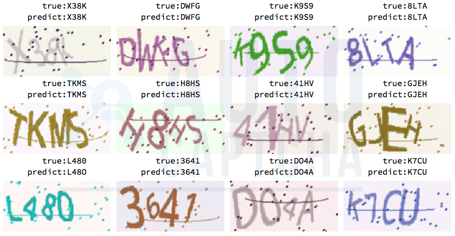 Captcha SVG Captcha SVG