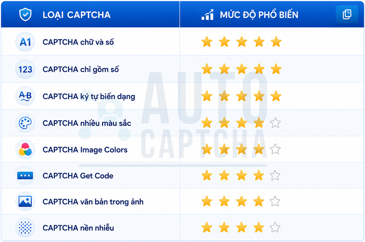 Các loại Giải Captcha tại Autocaptcha.pro Các loại Giải Captcha tại Autocaptcha.pro