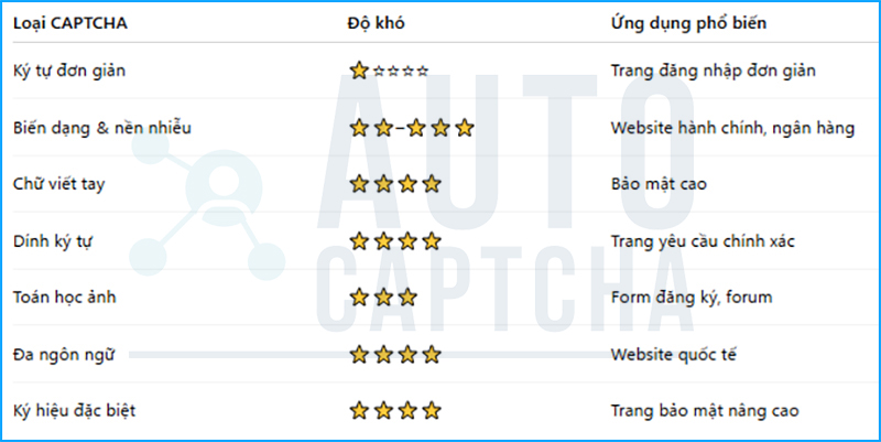 ịch vụ giải CAPTCHA Image To Text ịch vụ giải CAPTCHA Image To Text