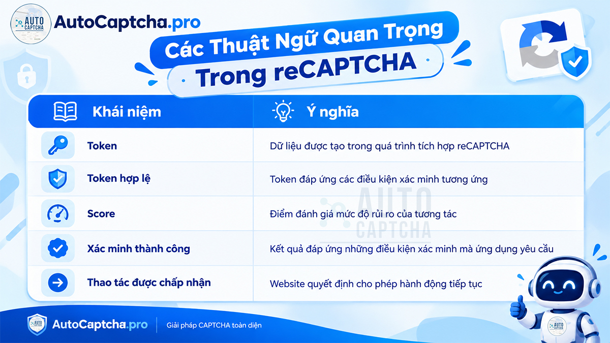 Giải reCaptcha