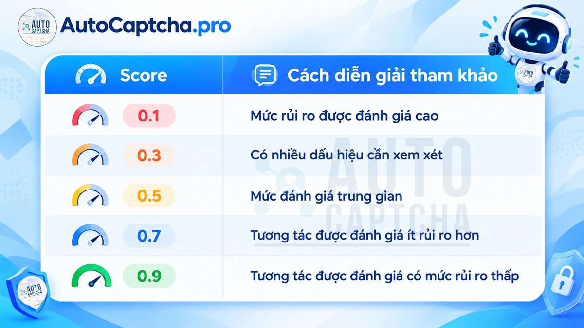 Giải reCAPTCHA v3 Score
