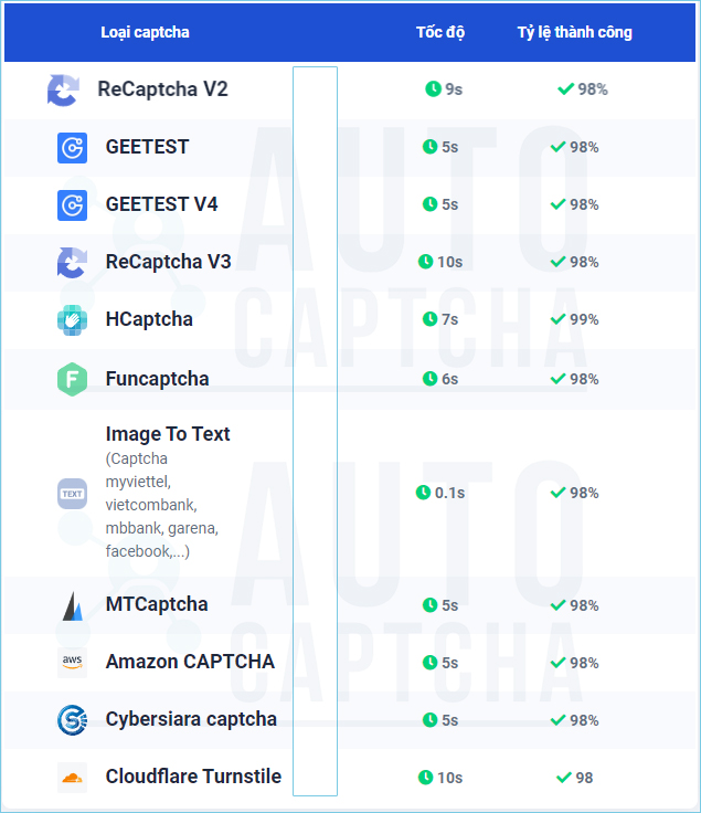 Các loại giải mã Captcha Các loại giải mã Captcha