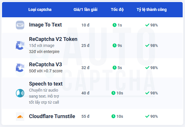 bảng giá dịch vụ giải captcha